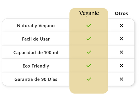 Producto