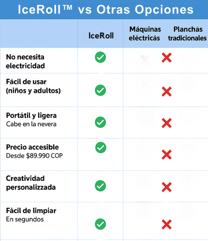 Producto